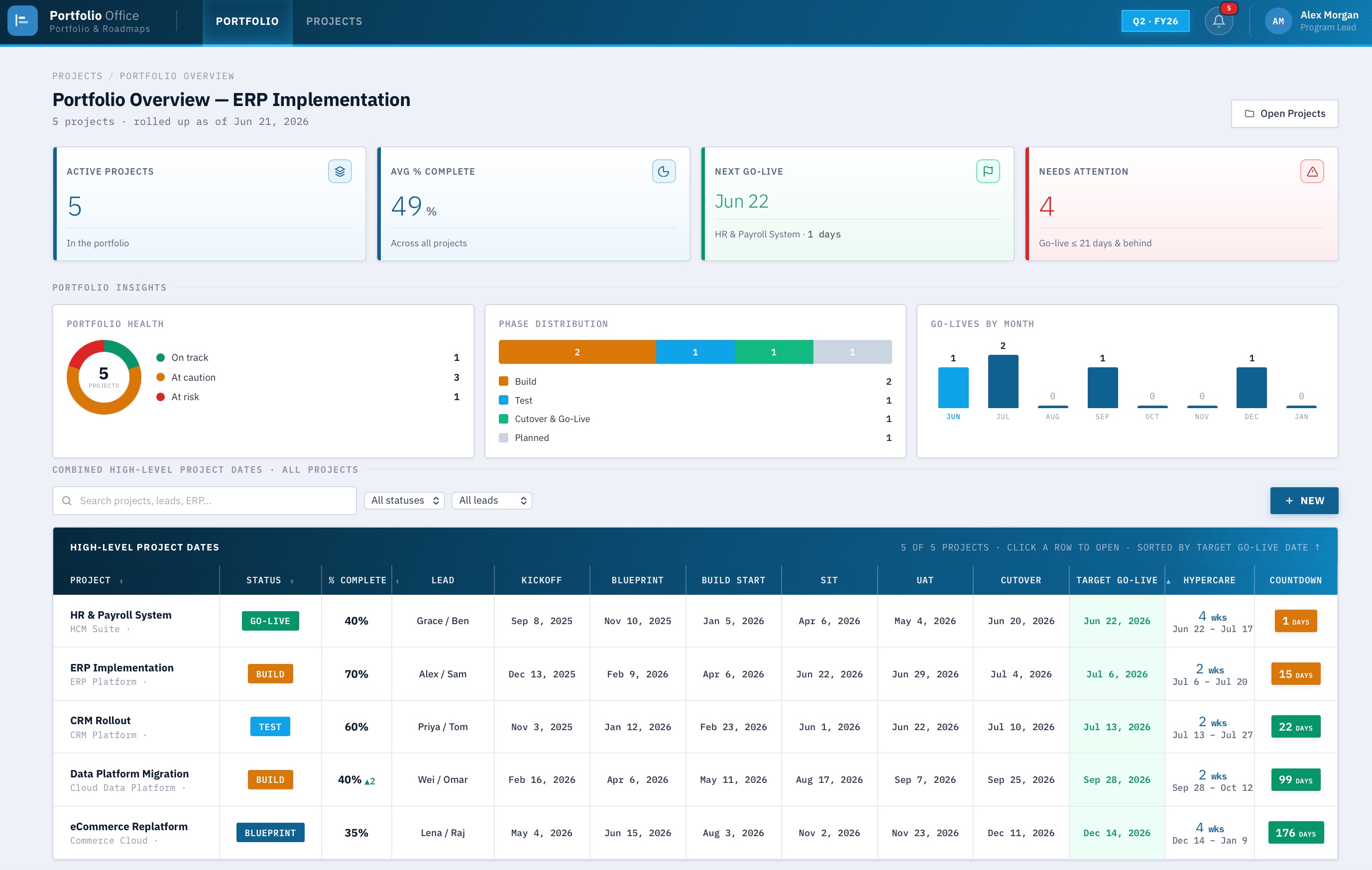 Portfolio Office dashboard